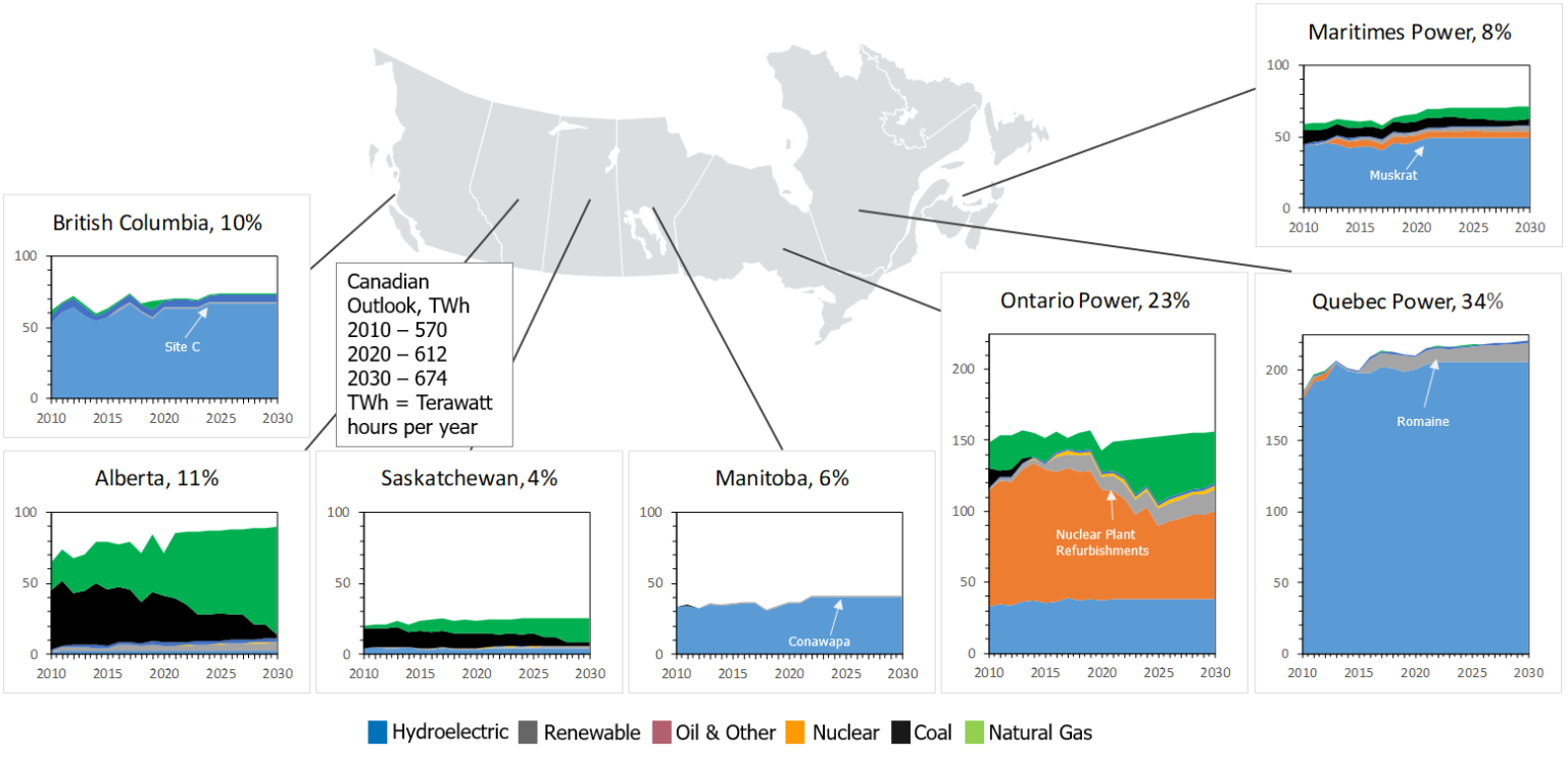 Canadian Power Demand by Province