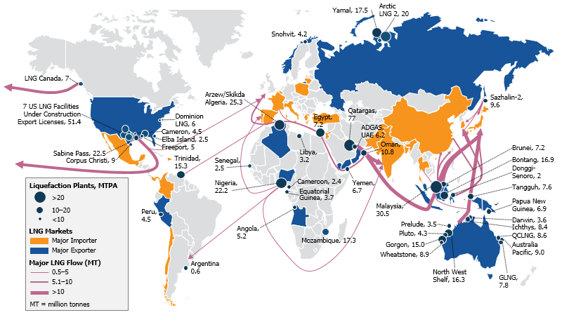 LNG Export Import Countries 