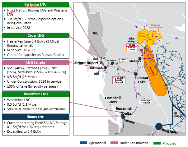 West Coast Canada LNG Export Projects