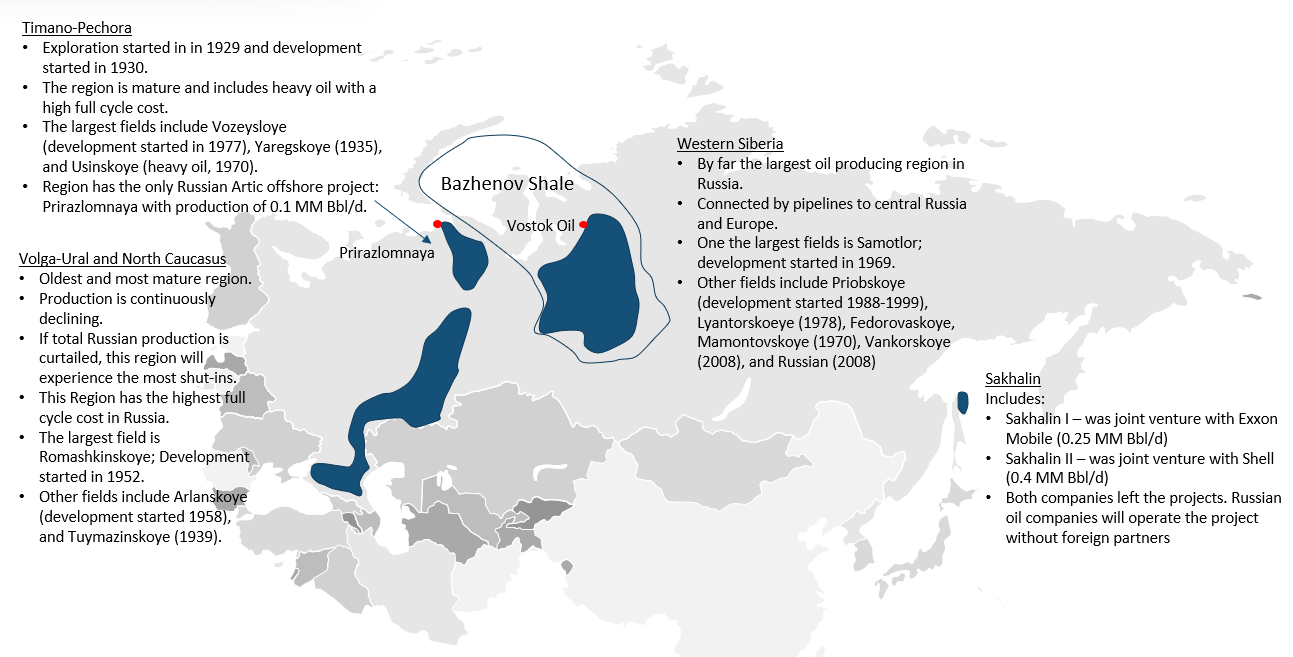 Russian Oil Production Basins