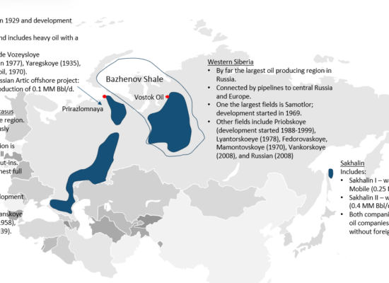 Russian Oil Prod Basins