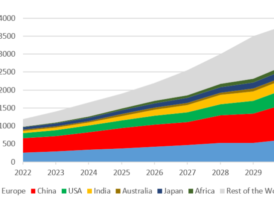 Solar Capacity Forecast image for Article