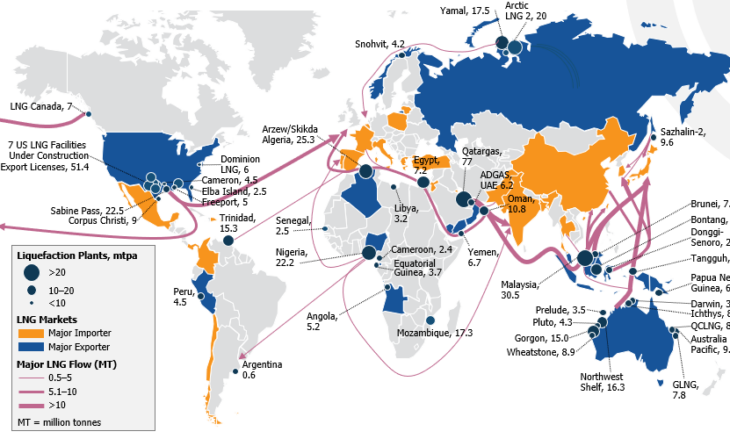 LNG Export Import Countries