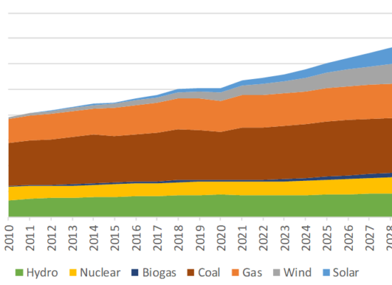 Global Electric Gen by Source.article image