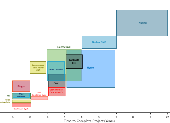 chart image for IIS webpage