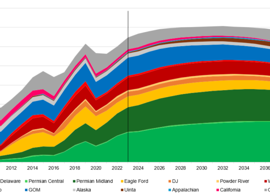 Article Chart Image for IIS