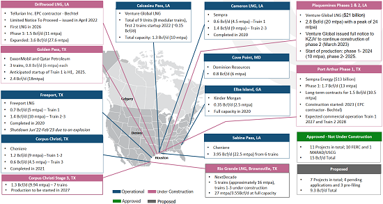 US LNG Pause 550X300