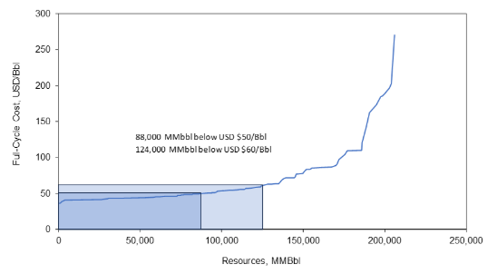 NA FCC Curve image for Article1