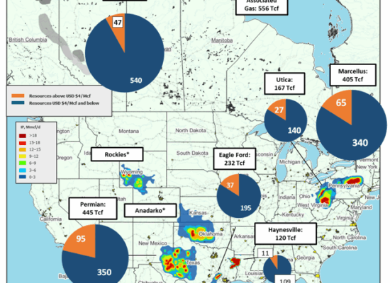 North American Nat Gas Resources