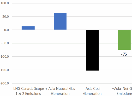 Canadian LNG Global Carbon Reduced.Part 3 master image