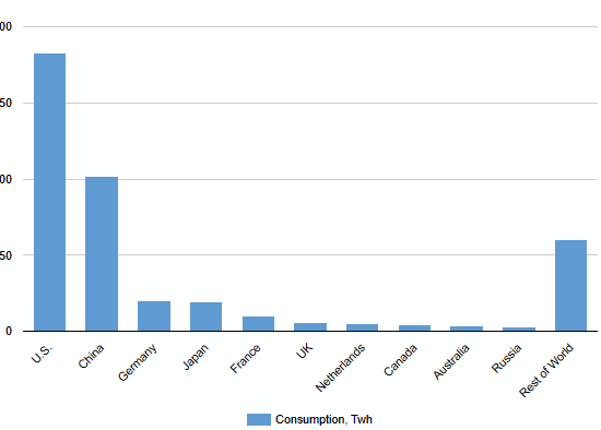 Data Centers Electricity Consumption 2024 Data Centers Electricity Consumption 2024