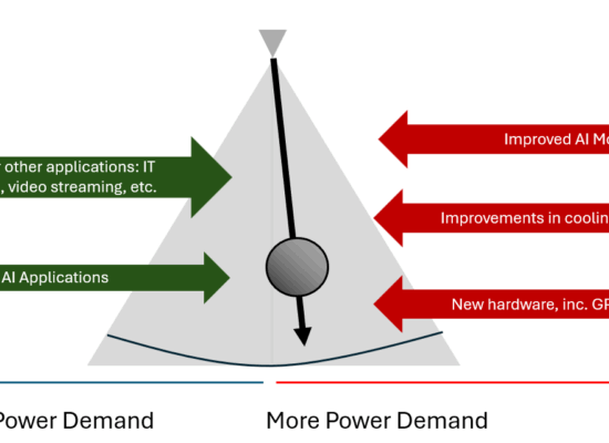Factors influencing power demand for data centers Factors influencing power demand for data centers