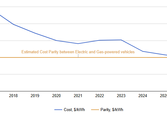 Electric Vehicle Battery Cost