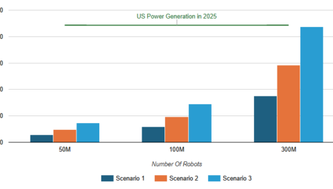 Robot Power Consumption