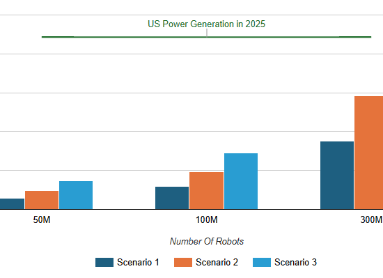 Robot Power Consumption