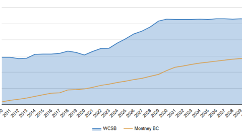 Western Canadian and Montney BC Natural Gas Production Western Canadian and Montney BC Natural Gas Production