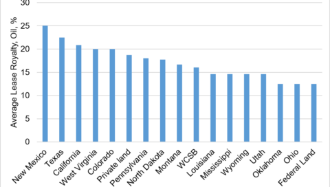 Oil Royalties Oil Royalties